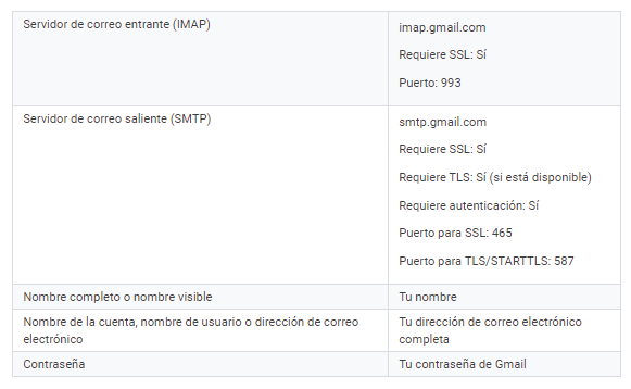 Instrucciones de configuración para usar un cliente de correo electrónico en Gmail