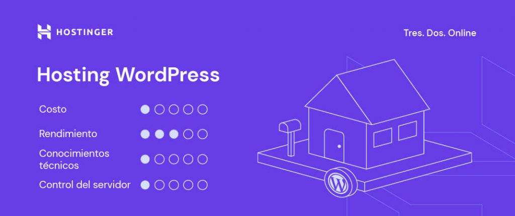 Imagen que muestra las características del hosting WordPress