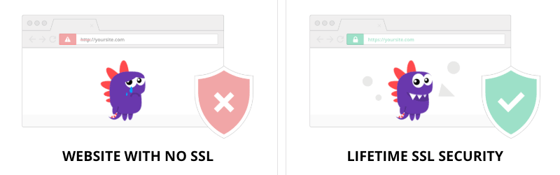 Sitio web con y sin SSL/TLS
