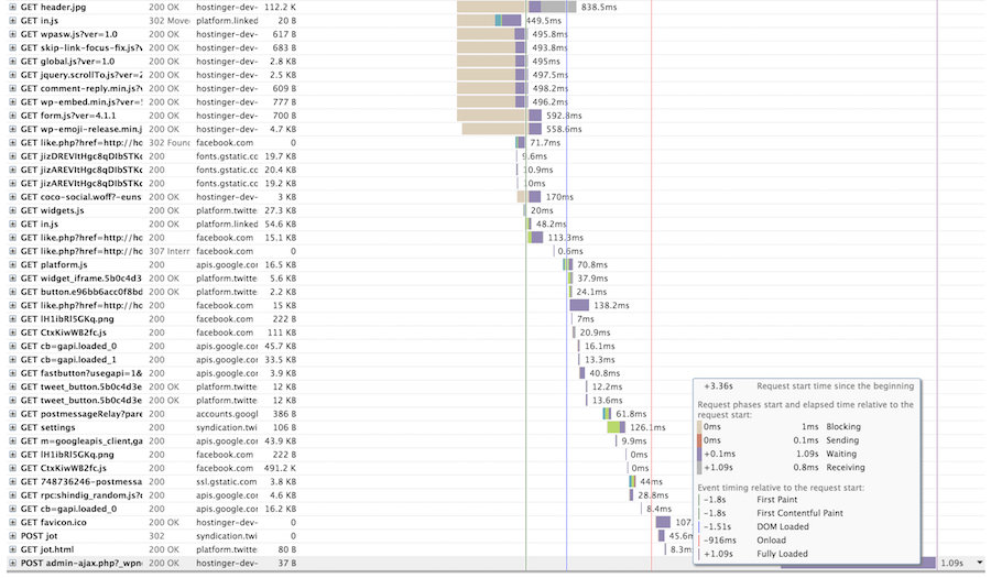 GTmetrix detalla los picos reportados en POST admin-ajax.php