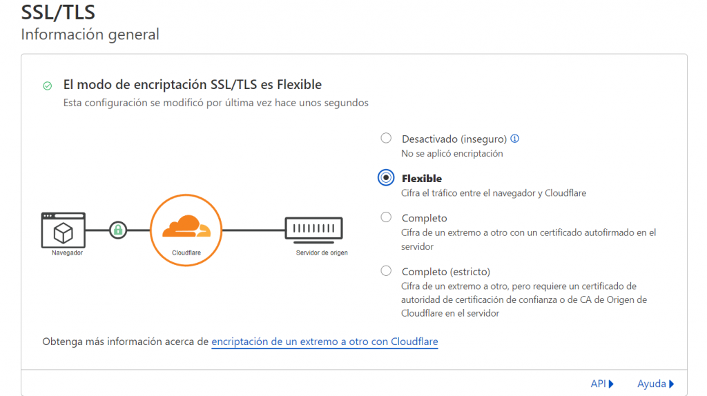 Sección de HTTPS de Cloudflare