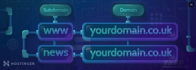 Ejemplo de lo que es un dominio y un subdominio