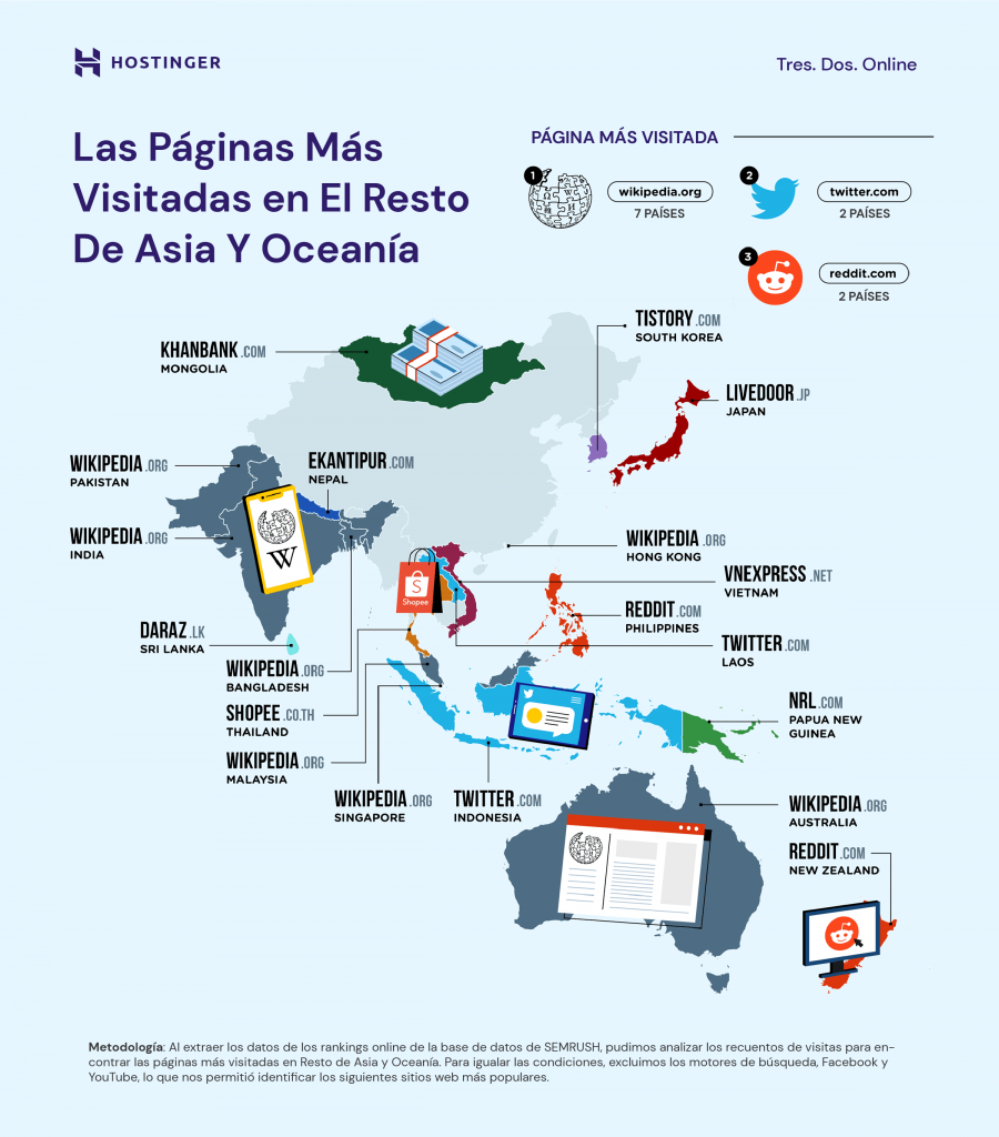 Las páginas más visitadas en el resto de Asia y Oceanía