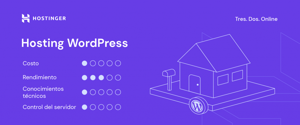 Características de Hosting WordPress de Hostinger