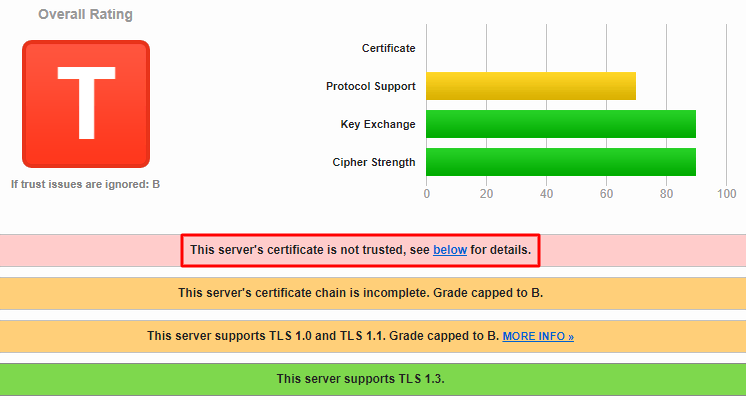 Ranking general de un ejemplo de web en la herramienta de Qualy SSL Labs