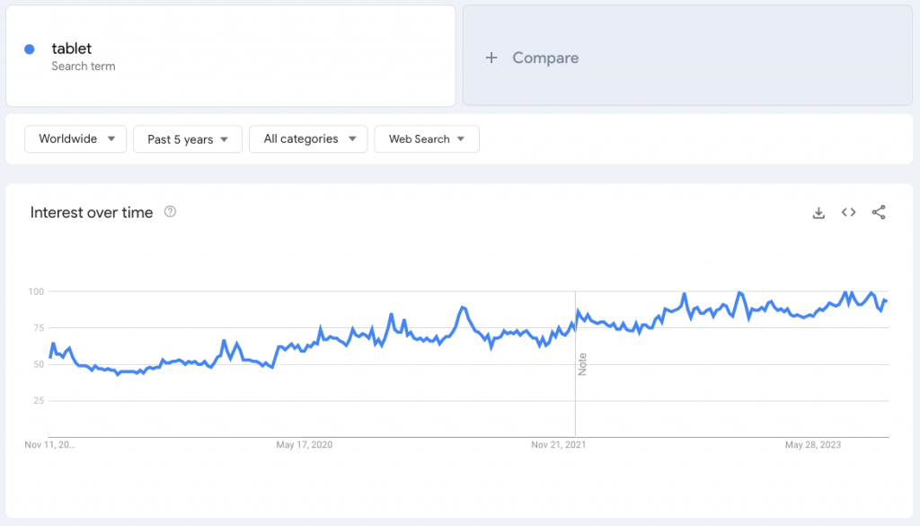 Google Trends para tablet, un producto para vender que es tendencia.