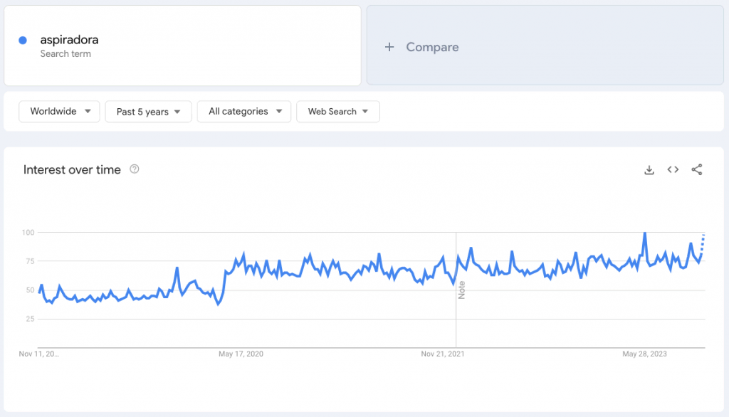 Las búsquedas de aspiradora en Google Trends